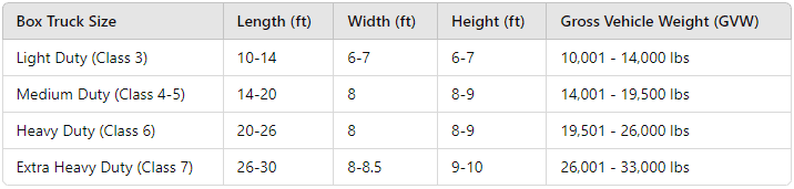 non-cdl box truck size chart