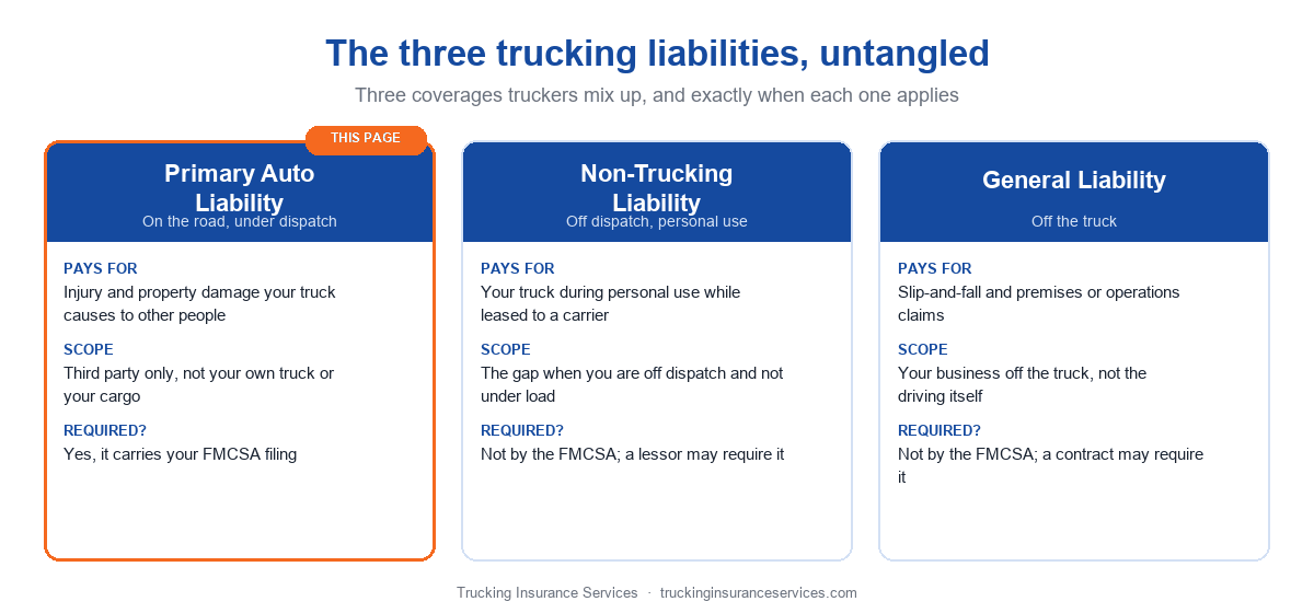 trucking auto liability vs non trucking liability vs general liability comparison chart